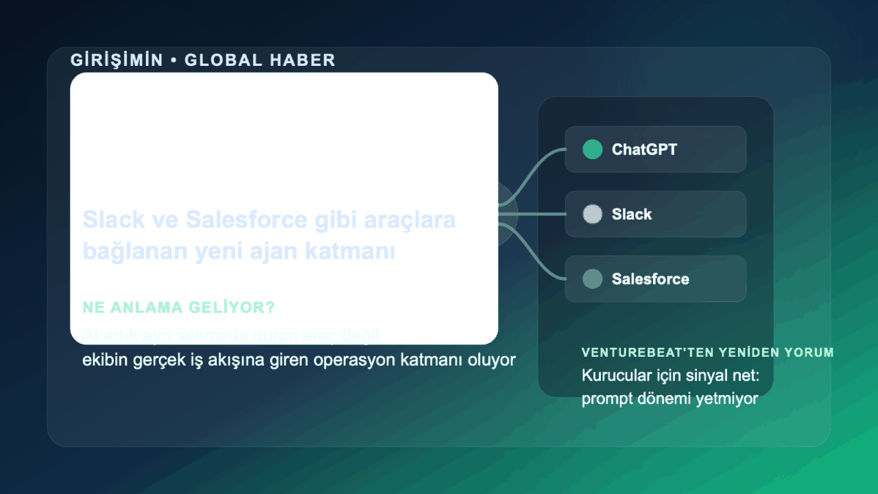 OpenAI Workspace Agents için hazırlanan kapak görseli
